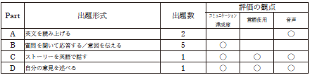 令和6年度 問題の構成と評価の観点について